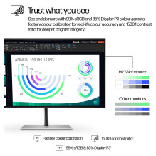 HP Series 7 Pro 23.8 inch FHD Monitor - 724pf computer monitor