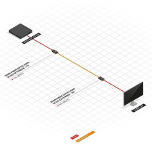 I / O EXTENDER HDMI 300M / 38170 LINDY I / O EXTENDER HDMI 300M / 38170 LINDY