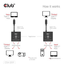 VIDEO SWITCH USB-C 2PORT / CSV-2511 CLUB3D VIDEO SWITCH USB-C 2PORT / CSV-2511 CLUB3D