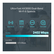 TP-Link Omada ER706W wireless router