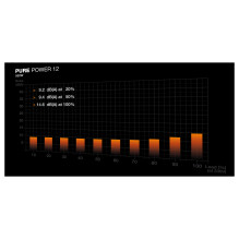 tyliai! PURE POWER 12 550W maitinimo blokas