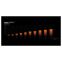 be quiet! Pure Wings 3 120mm PWM be quiet! Pure Wings 3 120mm PWM