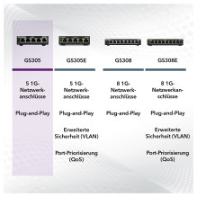 NETGEAR GS305 NETGEAR GS305