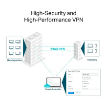 TP-Link Omada ER8411 laidinis maršrutizatorius