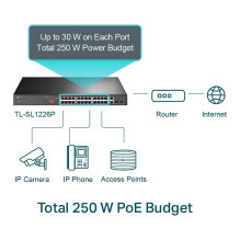 TP-Link TL-SL1226P network switch