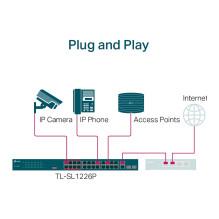 TP-Link TL-SL1226P tinklo komutatorius