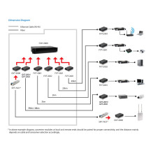 LevelOne GVT-2002 network media converter