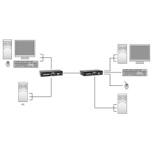 LevelOne KVM-9036 KVM extender
