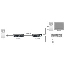 LevelOne KVM-9036 KVM extender