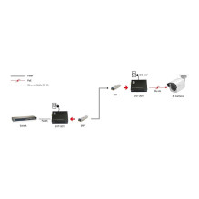 LevelOne GVT-2015 network media converter