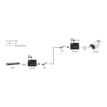 LevelOne GVT-2016 network media converter