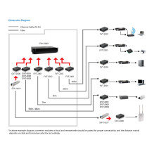 LevelOne GVT-2003 network media converter
