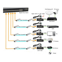 LevelOne GVT-1001 network media converter