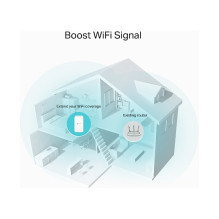 Tp-Link RE335 Tp-Link RE335