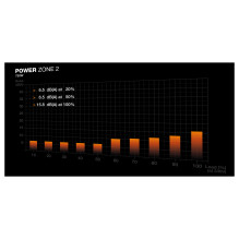 be quiet! POWER ZONE 2 750W power supply unit