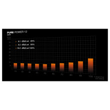 tyliai! PURE POWER 12 650W maitinimo blokas