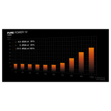 be quiet! PURE POWER 12 1000W power supply unit