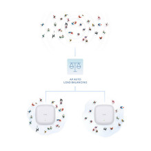 D-Link AX1800