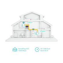 TP-Link TL-WPA7619 rinkinys