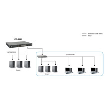 LevelOne GTL-2881 network switch
