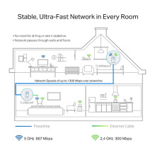 TP-Link TL-WPA1300P rinkinys TP-Link TL-WPA1300P rinkinys