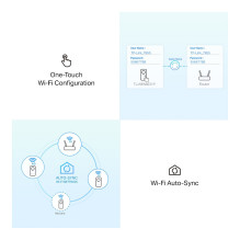 TP-Link TL-WPA1300P rinkinys TP-Link TL-WPA1300P rinkinys