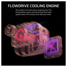 Corsair iCUE LINK TITAN 360 RX LCD