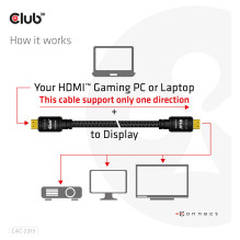 CLUB3D CAC-2313 HDMI cable