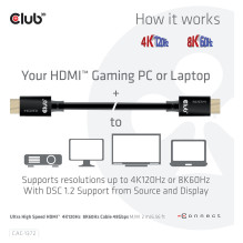 CLUB3D CAC-1372 HDMI cable