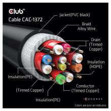 CLUB3D CAC-1372 HDMI cable