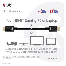 CLUB3D CAC-1375 HDMI kabelis