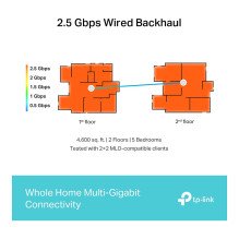 TP-Link Deco BE65