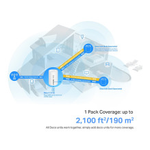 TP-Link Deco X10-4G