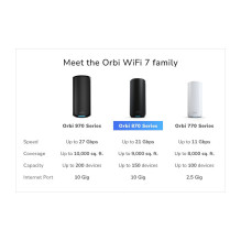 NETGEAR Orbi 870
