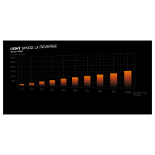be quiet! Light Wings LX 120 mm PWM Reverse White be quiet! Light Wings LX 120 mm PWM Reverse White