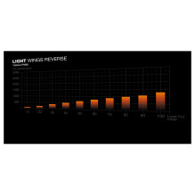 be quiet! Light Wings 140 mm PWM Reverse Black be quiet! Light Wings 140 mm PWM Reverse Black