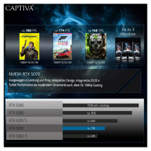„CAPTIVA“ aukščiausios klasės žaidimų kompiuteris „I90-064“ (i9-14900KF / RTX5070 12 GB GDDR7 / SSD 2 TB / 64 GB / WLAN „CAPTIVA“ aukščiausios klasės žaidimų kompiuteris „I90-064“ (i9-14900KF / RTX5070 12 GB GDDR7 / SSD 2 TB / 64 GB / WLAN