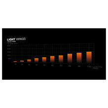 Be quiet! Light Base 900 FX White