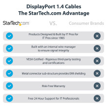 „StarTech.com“ DP14VMM1F „DisplayPort“ kabelis