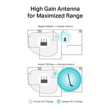 Tp-Link Archer T2U Plus