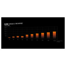 be quiet! Pure Wings 3 120mm, PWM Reverse Triple-Pack