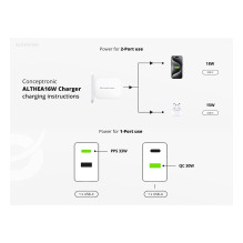 „Conceptronic ALTHEA16W“ mobiliojo įrenginio įkroviklis