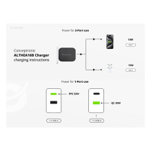 Conceptronic ALTHEA16B mobile device charger