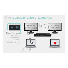 i-tec C31KVMDOCKPDPRO laptop dock / port replicator