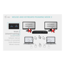 i-tec C31KVMDOCKPDPRO laptop dock / port replicator