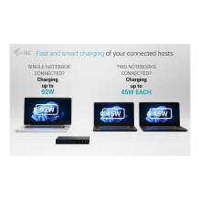 i-tec C31KVMDOCKPDPRO laptop dock / port replicator
