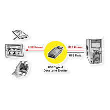 ROLINE 11.02.8349 USB cable ROLINE 11.02.8349 USB cable