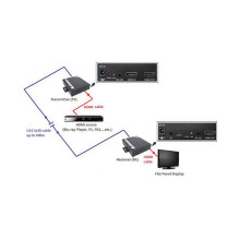 ROLINE HDMI Extender over Twisted Pair, Cat.5 / 6, chainable 100 m ROLINE HDMI Extender over Twisted Pair, Cat.5 / 6, chainable 100 m