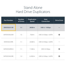 StarTech.com SDOCK2U313R media duplicator