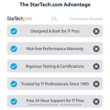 StarTech.com TB4CDOCKUE laptop dock / port replicator